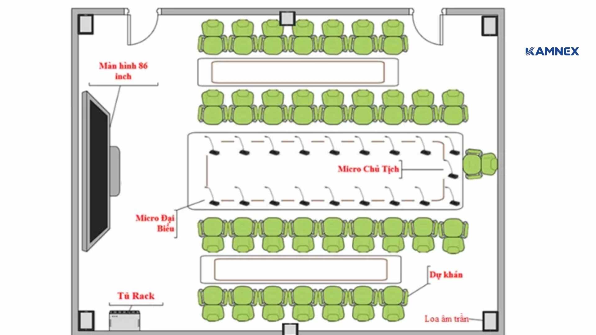 Giải thống âm thanh hội thảo tiêu biểu