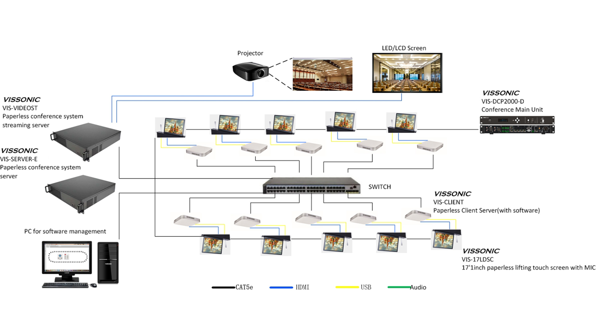 Tính năng của phòng họp không giấy
