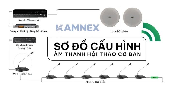 Cấu Hình Hệ Thống Âm Thanh Hội Nghị