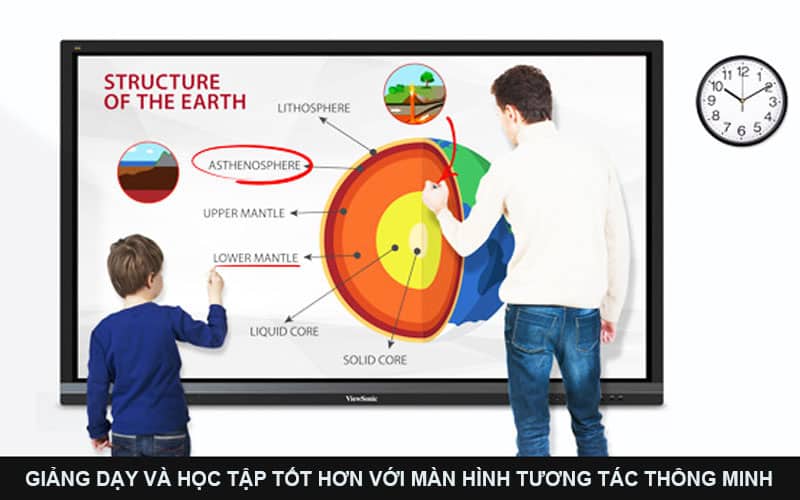 Màn hình tương tác – Công cụ giảng dạy tối ưu