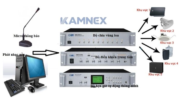 Quy Trình Lắp Đặt Hệ Thống Âm Thanh Hội Nghị