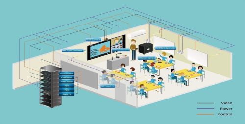 Xây dựng lớp học thông minh – Bước đột phá trong giáo dục