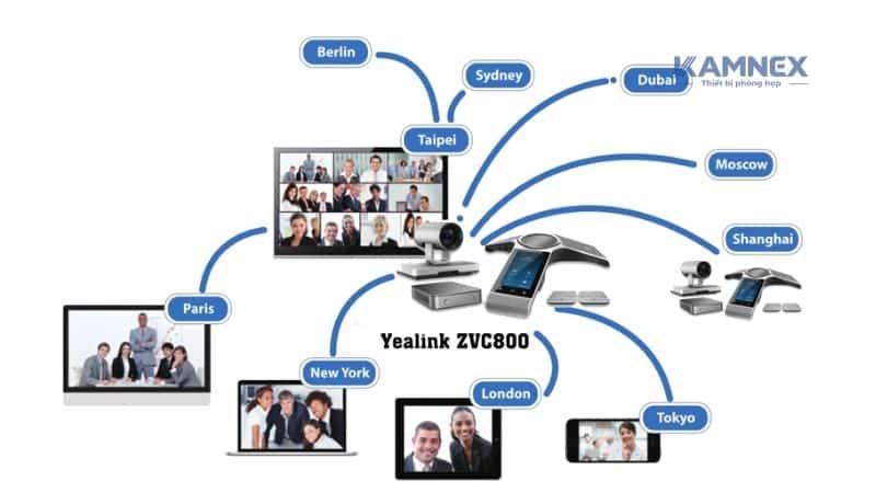 Quy trình tái sử dụng và nâng cấp thiết bị hội nghị tại Kamnex