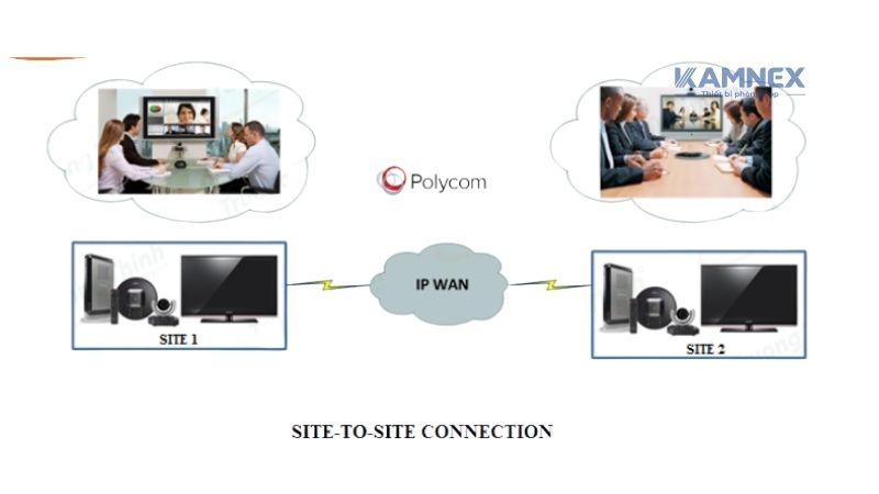 Lợi ích của việc tích hợp hệ thống âm thanh cho hội nghị truyền hình Polycom
