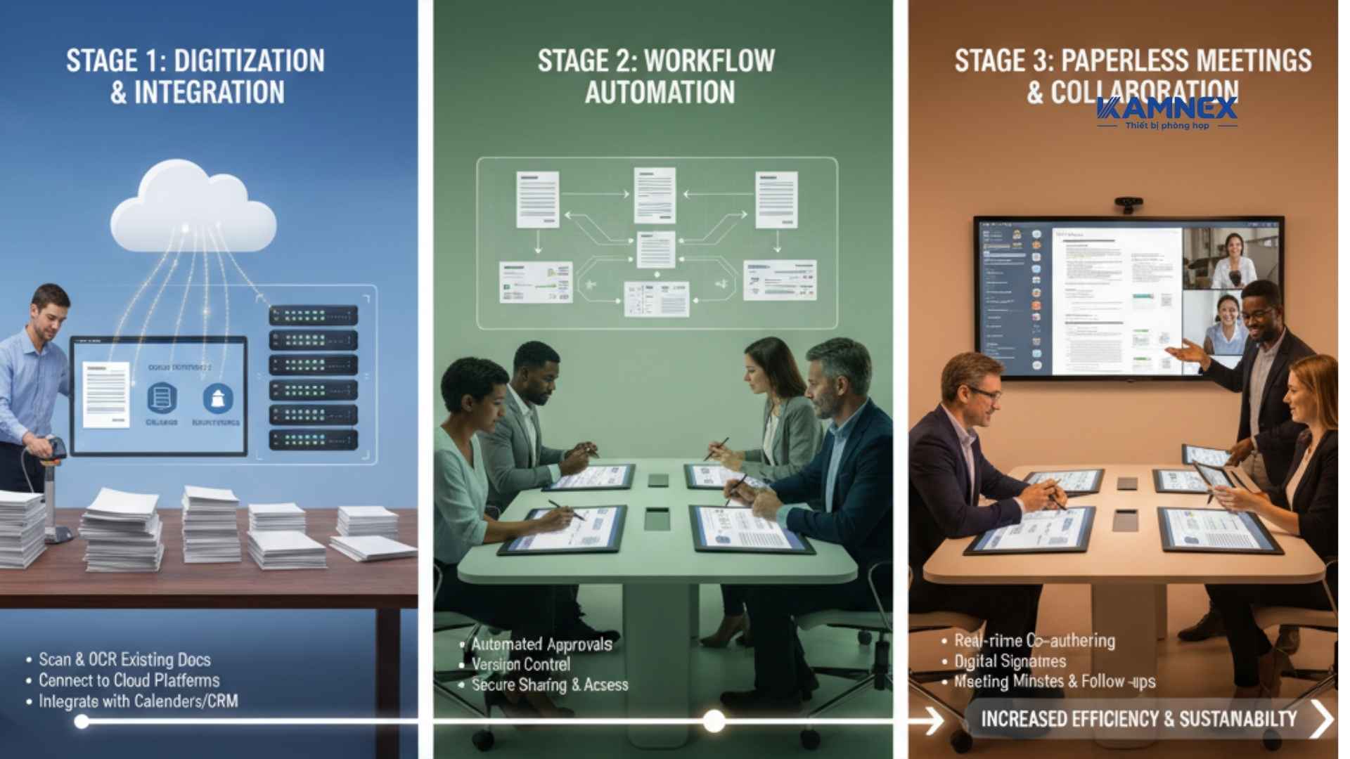 Quy trình chi tiết triển khai cách quản lý tài liệu điện tử trong phòng họp không giấy