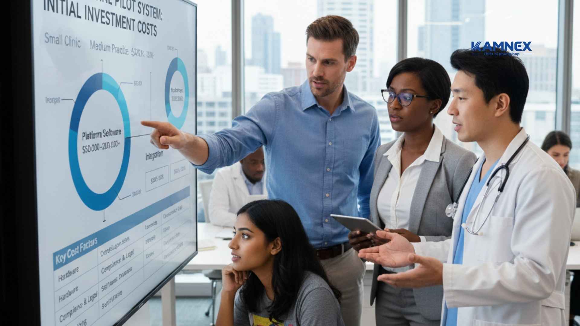 Chi phí triển khai thí điểm (Pilot) hệ thống y tế từ xa ngay lúc này