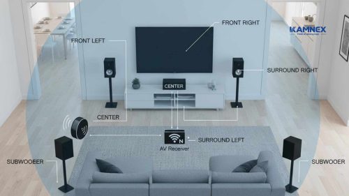 Gợi ý lắp đặt hệ thống loa trọn gói từ A–Z