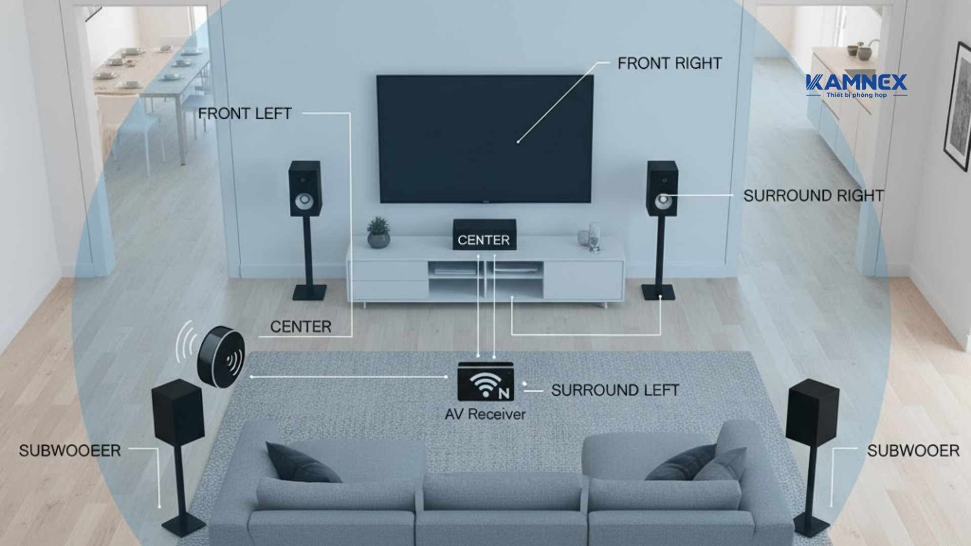 Gợi ý lắp đặt hệ thống loa trọn gói từ A–Z