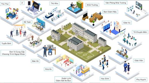 Tính năng nổi bật của phần mềm quản lý LMS