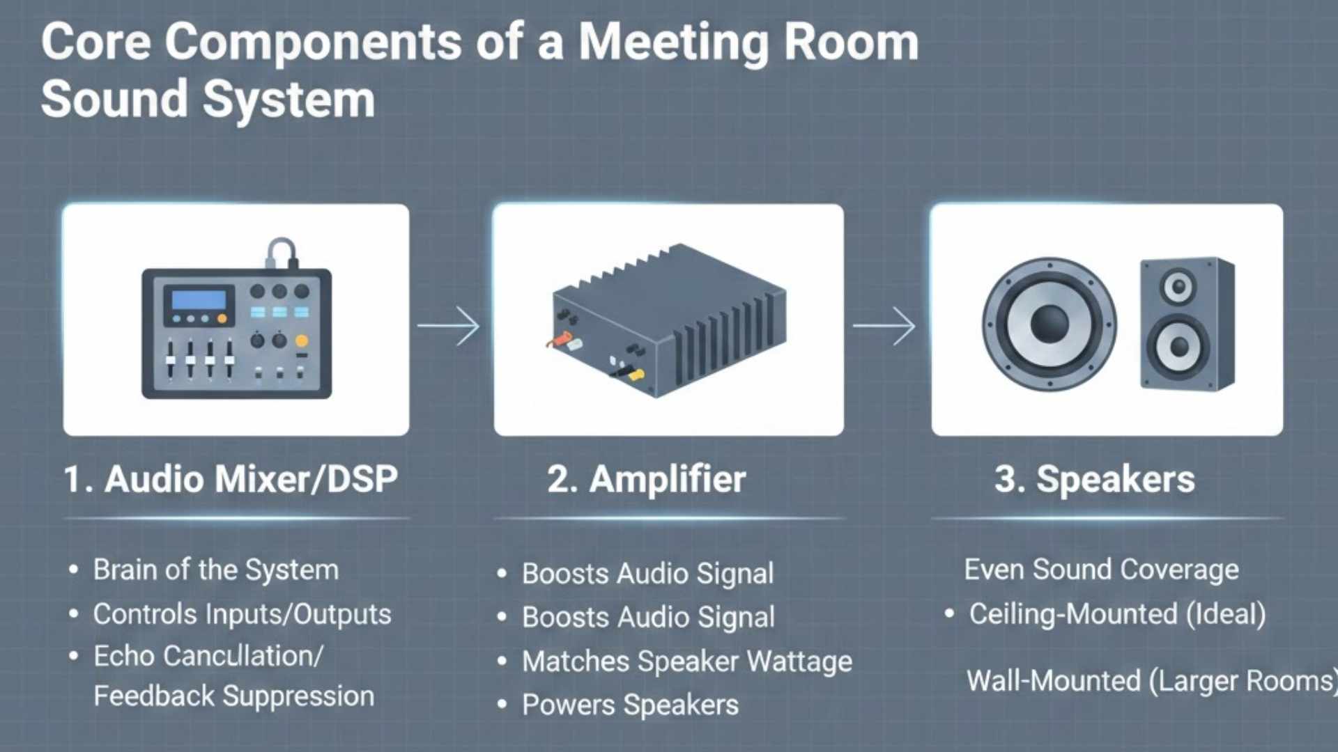 Hướng Dẫn Xây Dựng Hệ Thống Âm Thanh Đa Kênh Cho Phòng Họp