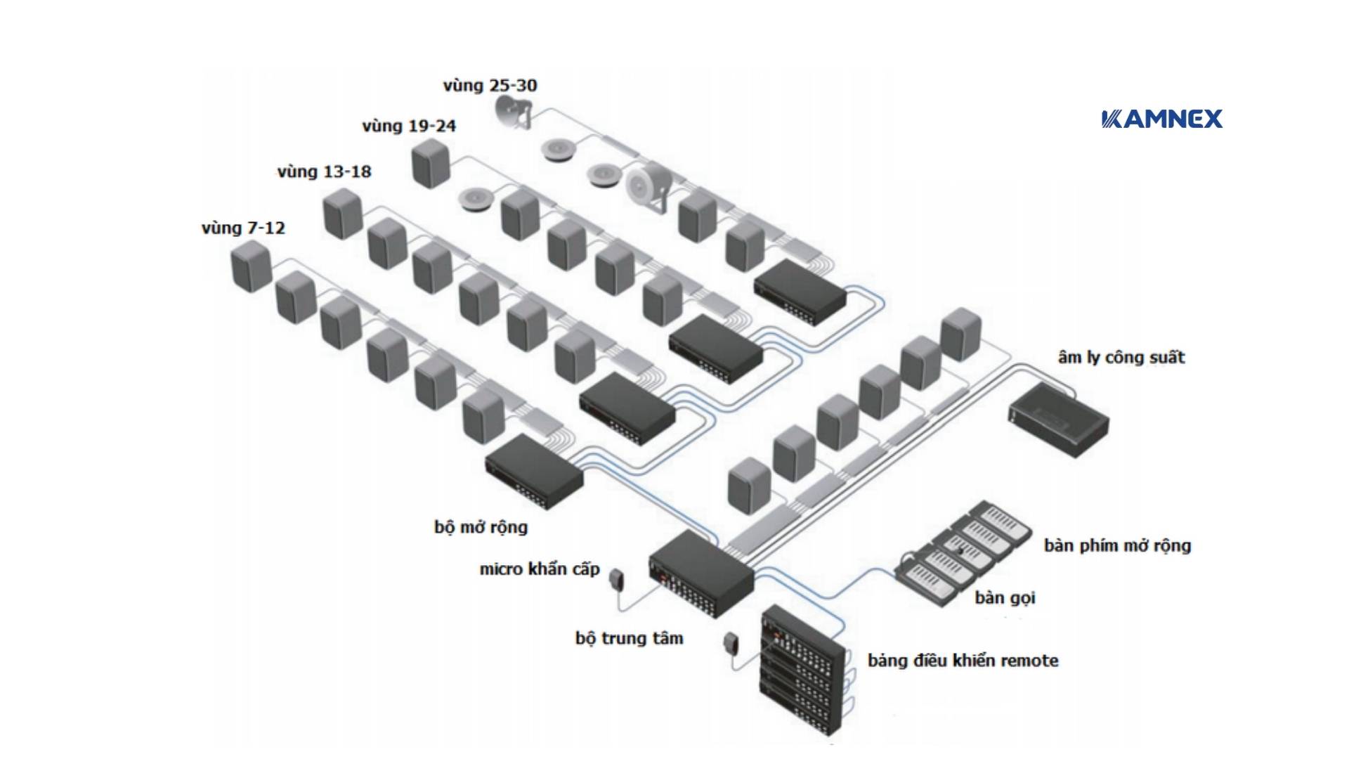 Ưu Điểm Nổi Bật Của Hệ Thống Âm Thanh Công Cộng