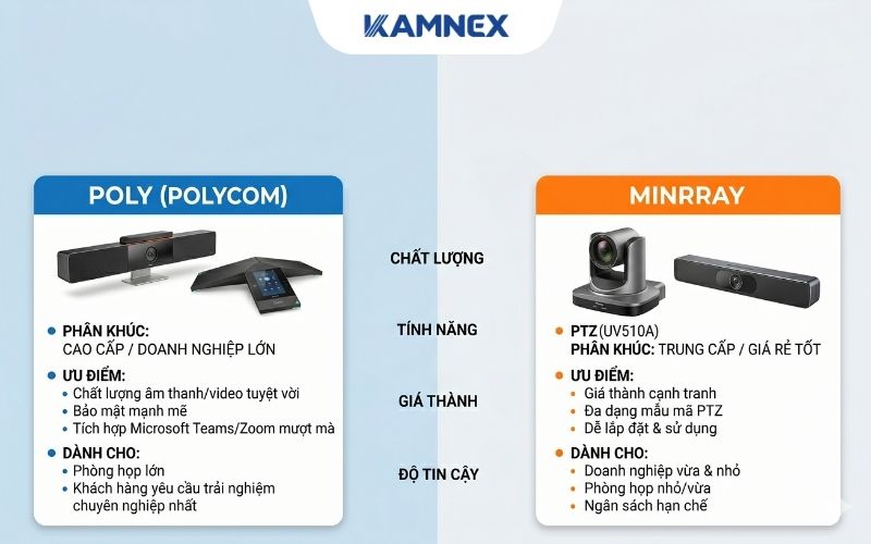 So sánh thiết bị họp trực tuyến Poly và Minrray: Phân khúc nào dành cho bạn?
