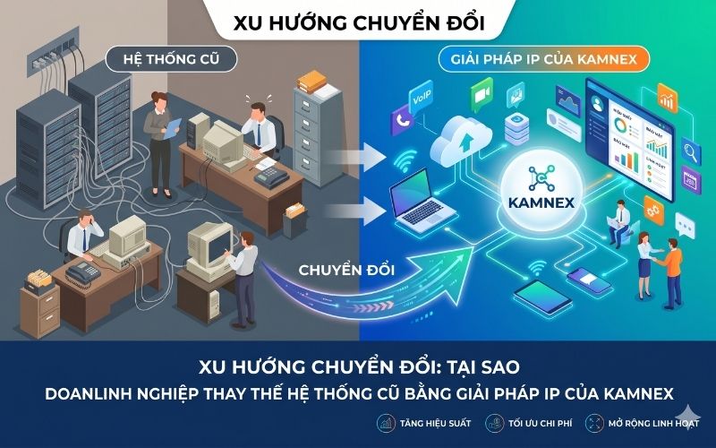 Xu hướng chuyển đổi Tại sao doanh nghiệp đang thay thế hệ thống cũ bằng giải pháp IP của Kamnex