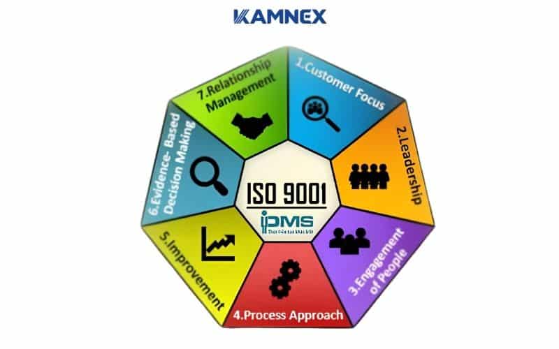 Đánh giá thiết bị dựa trên tiêu chuẩn đánh dấu dấu CE và chất lượng ISO 9001 được quản lý