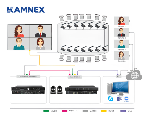 Camera Tracking Kết Hợp Micro Hội Thảo