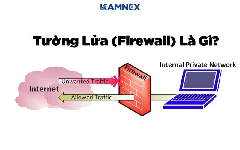 Tại sao Firewall thường chặn tín hiệu Video Conference