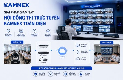 Giải Pháp Giám Sát Hội Đồng Thi Trực Tuyến Kamnex Toàn Diện