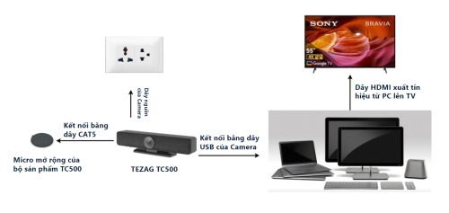 Sơ đồ kết nối TEZAG TC500 