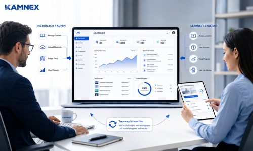 phần mềm quản lý LMS