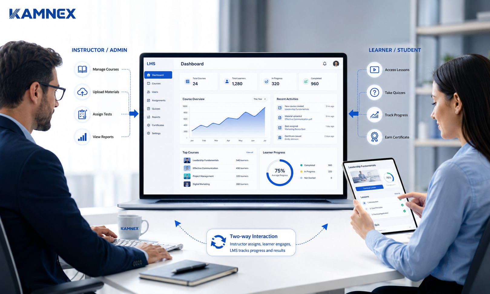 phần mềm quản lý LMS