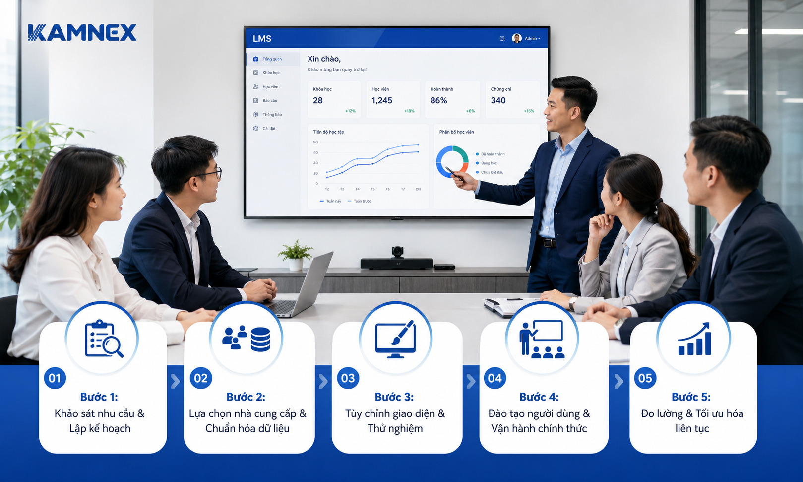 phần mềm quản lý LMS