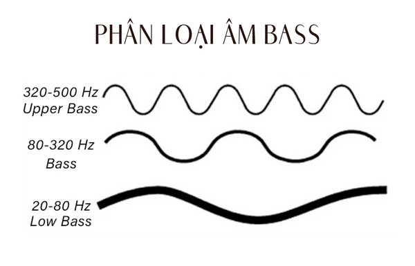 âm bass là gì