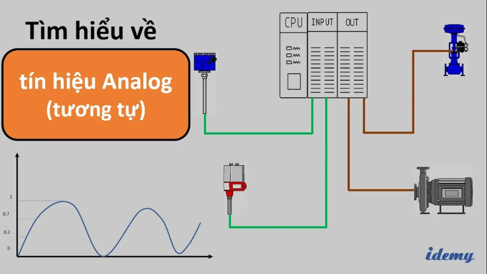 Âm thanh analog là gì Âm thanh analog là gì