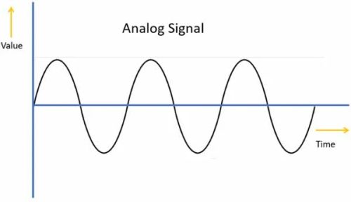 Âm thanh analog là gì Âm thanh analog là gì