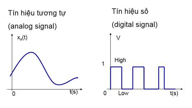 âm thanh kỹ thuật số là gì