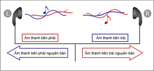 âm thanh mono là gì