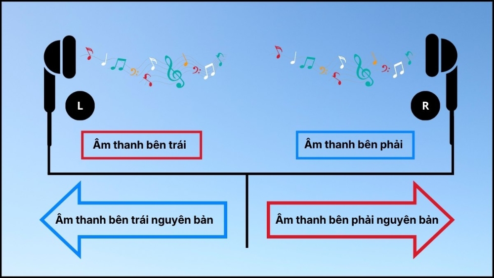 âm thanh stereo là gì