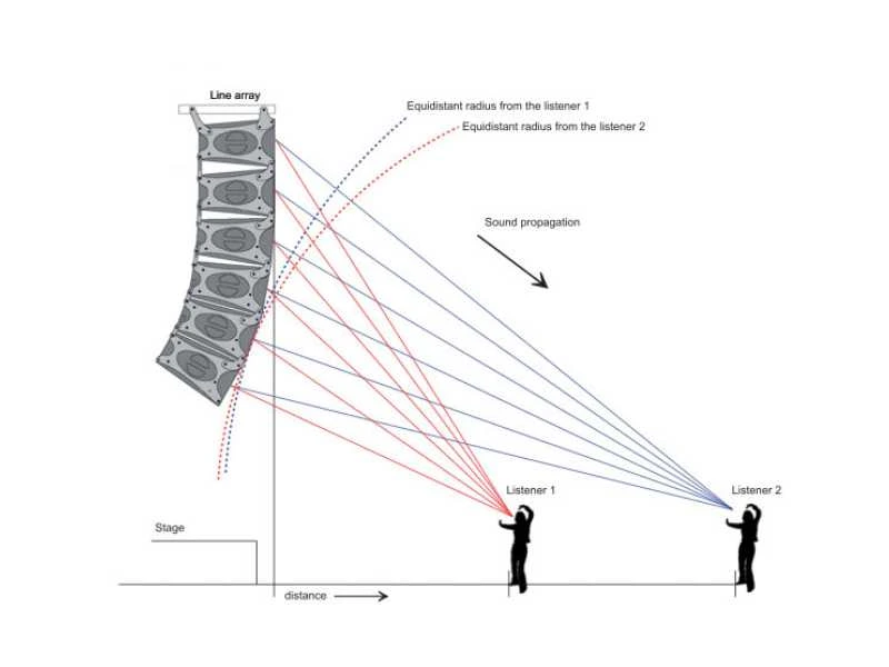 loa kiểm âm khác gì loa thường