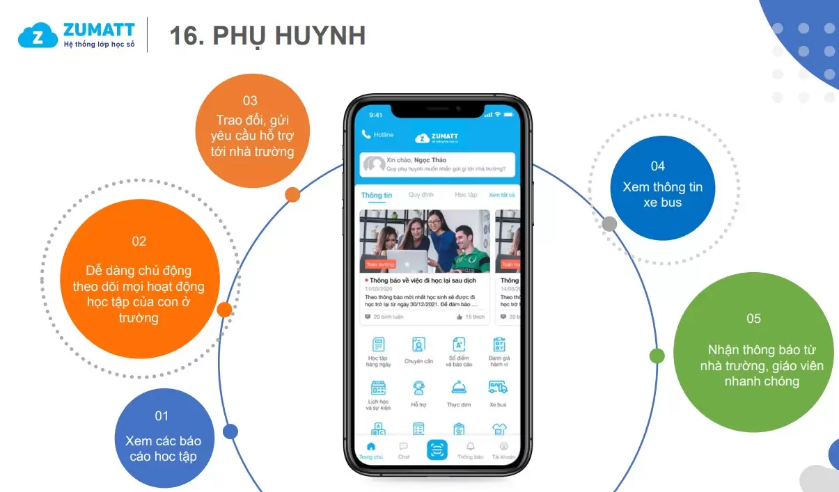 Bộ Phận Phụ Huynh: Hỗ Trợ Quản Lý Học Tập và Giao Tiếp Hiệu Quả