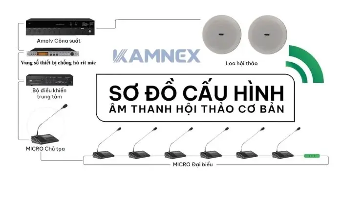 Hệ Thống Âm Thanh Hội Nghị