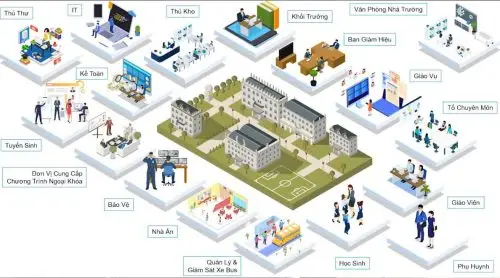Tính năng nổi bật của phần mềm quản lý LMS