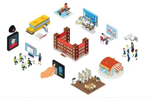 Vai trò của LMS trong hệ sinh thái giáo dục số