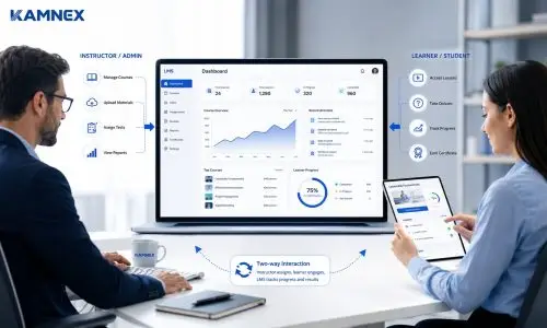 phần mềm quản lý LMS